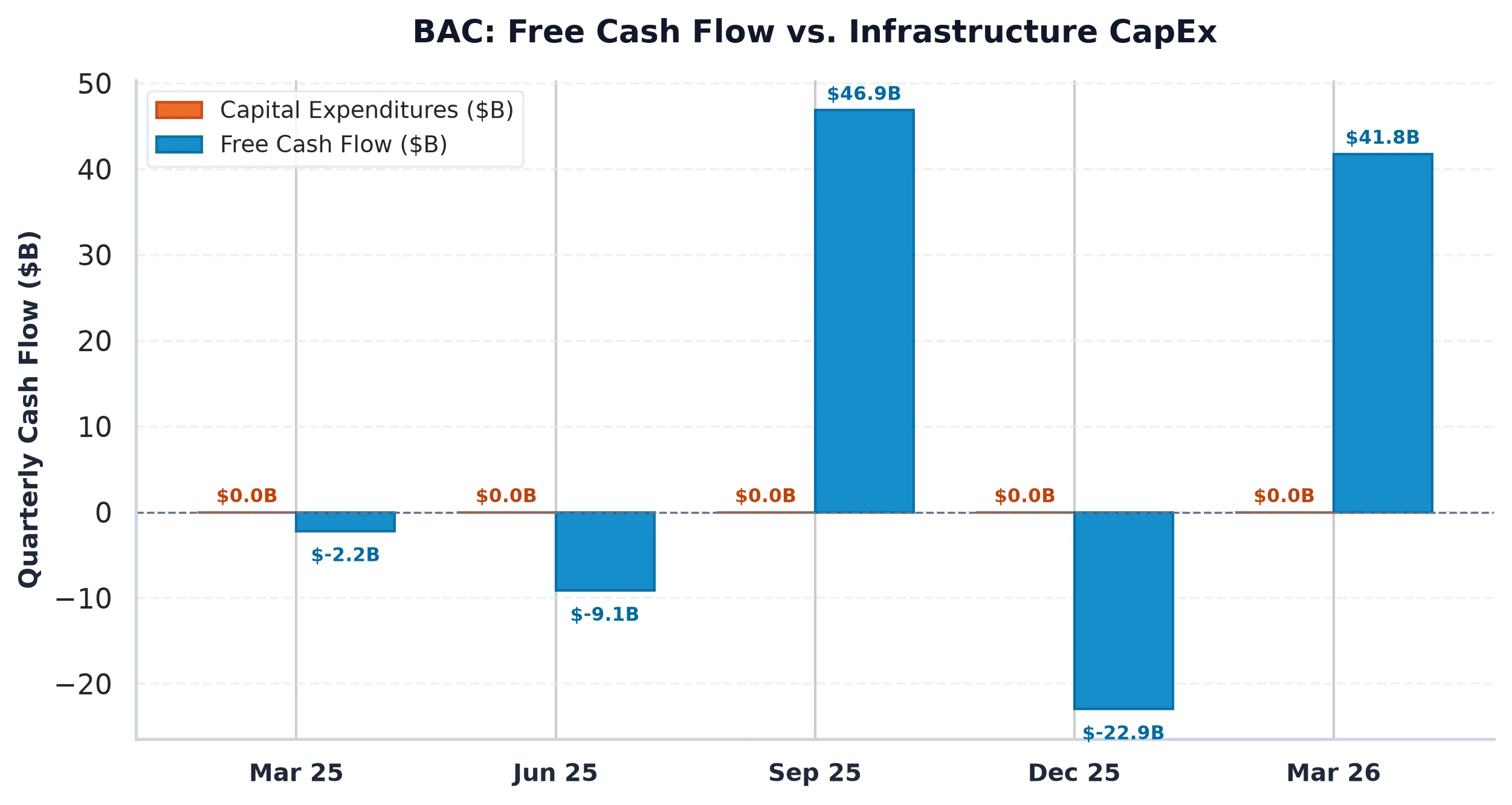 BAC Financial Overview
