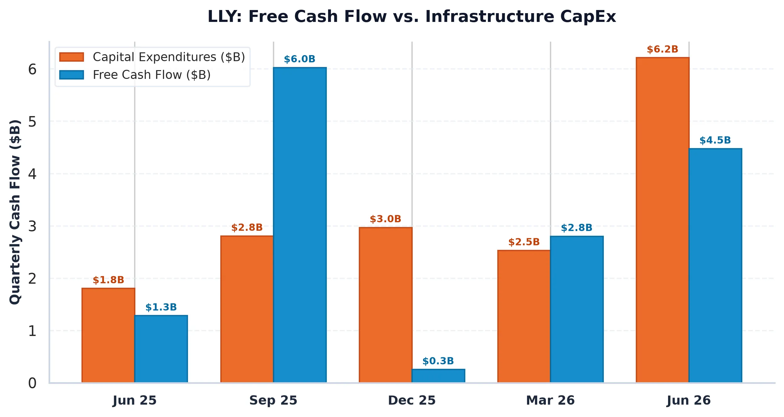 LLY Financial Overview