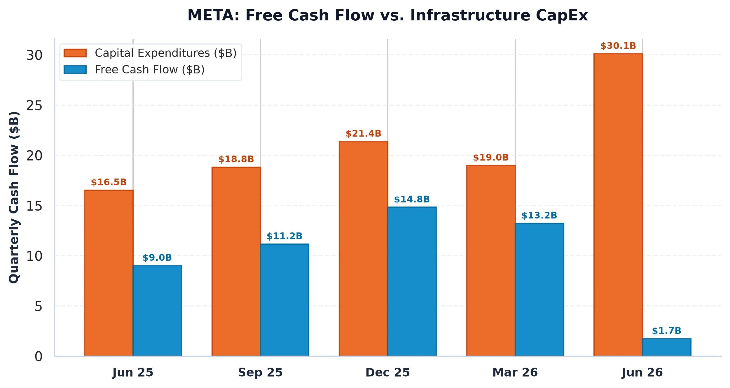 Meta Platforms, Inc. (META) Financial Overview