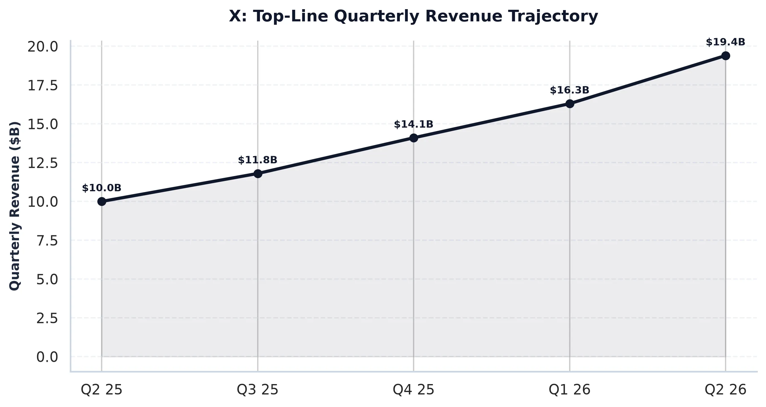 X Financial Overview