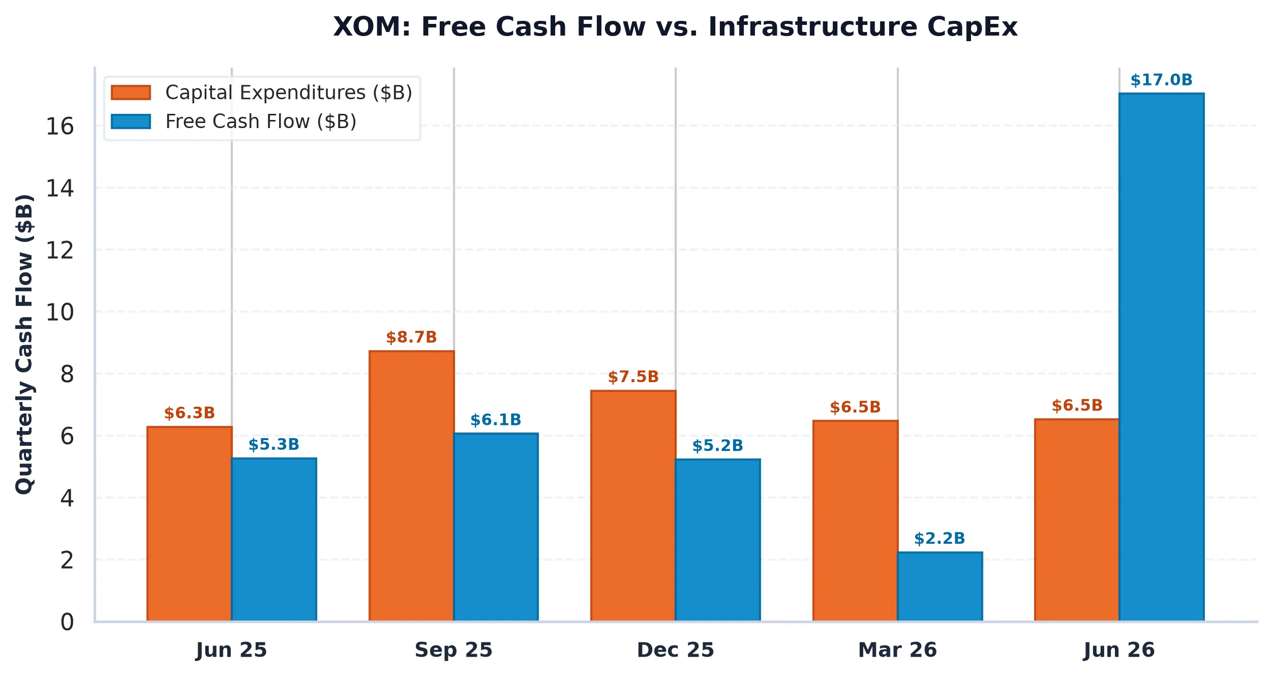 XOM Financial Overview